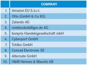 Top-Ten-German-E-Commerce-Retailers