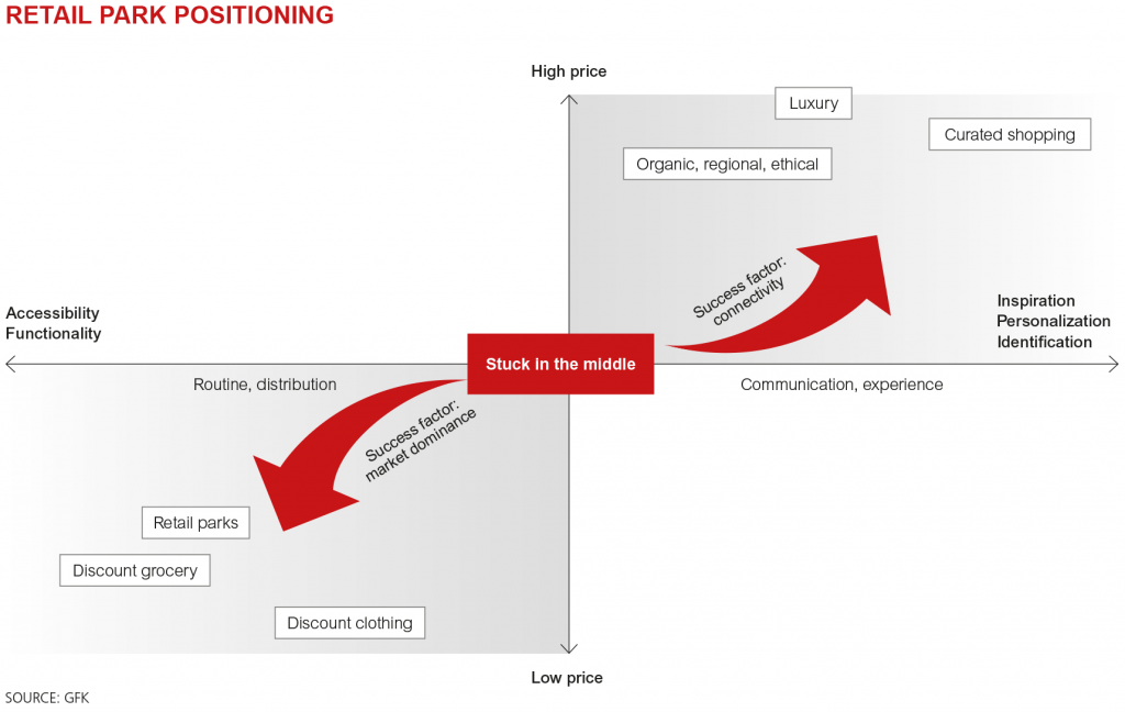 retail-park-positioning