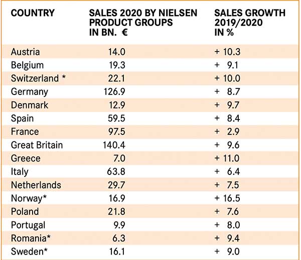 Compare prices for Micool across all European  stores