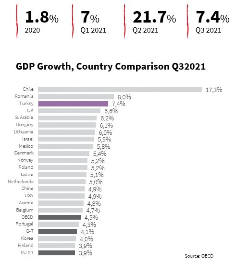 Market Update: Turkish Retail Real Estate Market - ACROSS