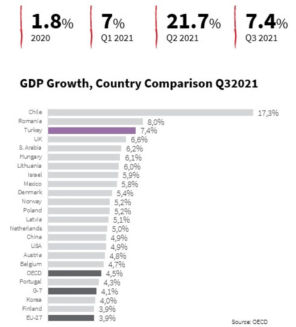 Market Update: Turkish Retail Real Estate Market - Across