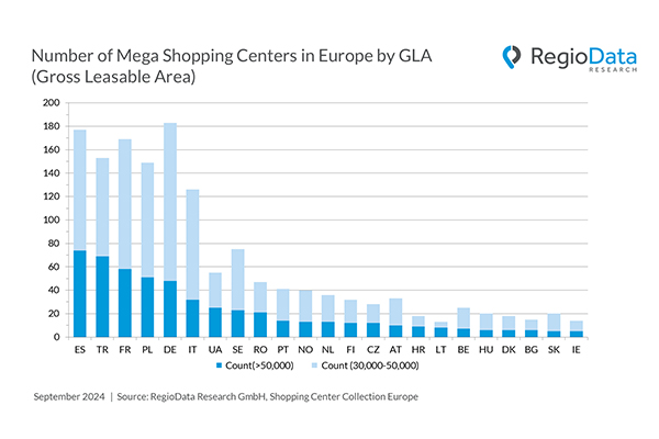 credit: RegioData Research GmbH