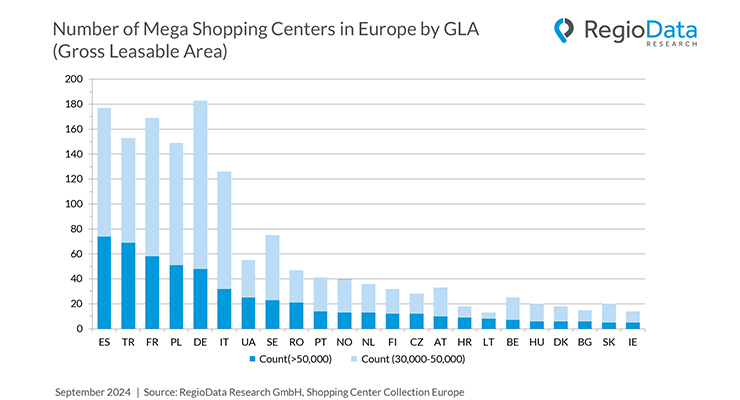 credit: RegioData Research GmbH